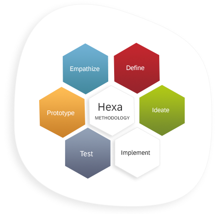 Mobile Programming HEXA Test